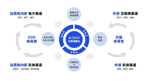 思特奇以全渠道运营助推数据化发展