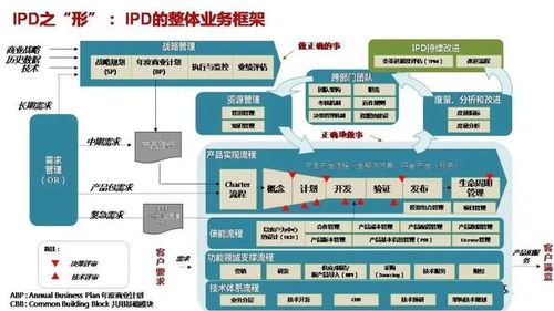 新消费品牌虽火,如何搭建从新品到研发体系