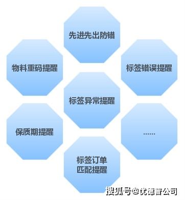 为什么工厂纷纷上仓库管理系统 看看这些变化就知道了