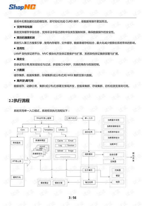 shopncb2b2c商城开发手册.pdf php文档类资源 csdn下载