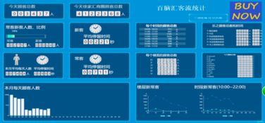 wi fi探针客流分析系统