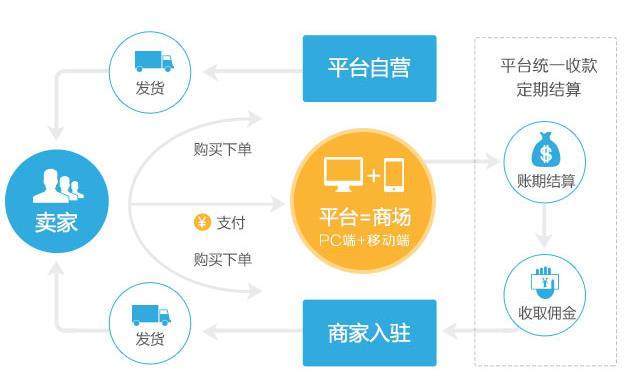 在线答卷返利系统app开发